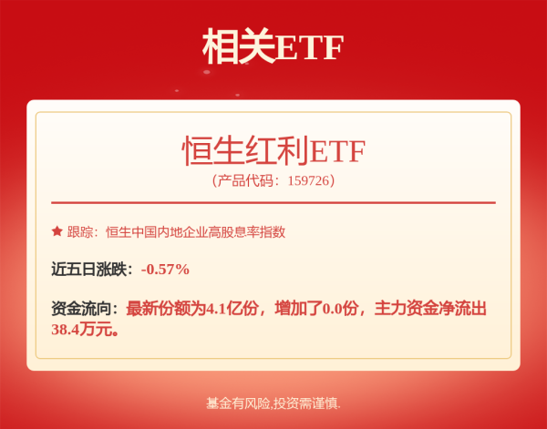 赢金配资 港股收评：恒指收复23500点关口，石油、军工等避险板块走低