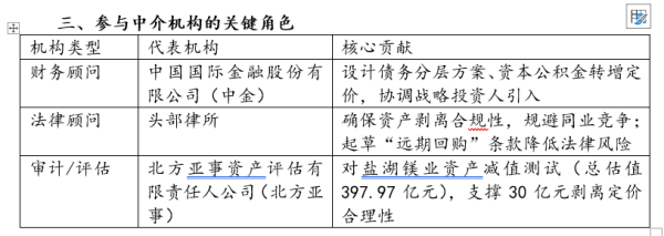 逸富盈策略 *ST盐湖：上市公司破产重整是中国资本市场中具有标杆意义的成功案例