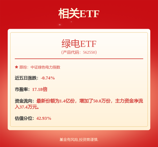 银丰配资 公用事业—电力天然气周报：湖北电力现货市场转正式运行，4月全国天然气表观消费量同比下降2%