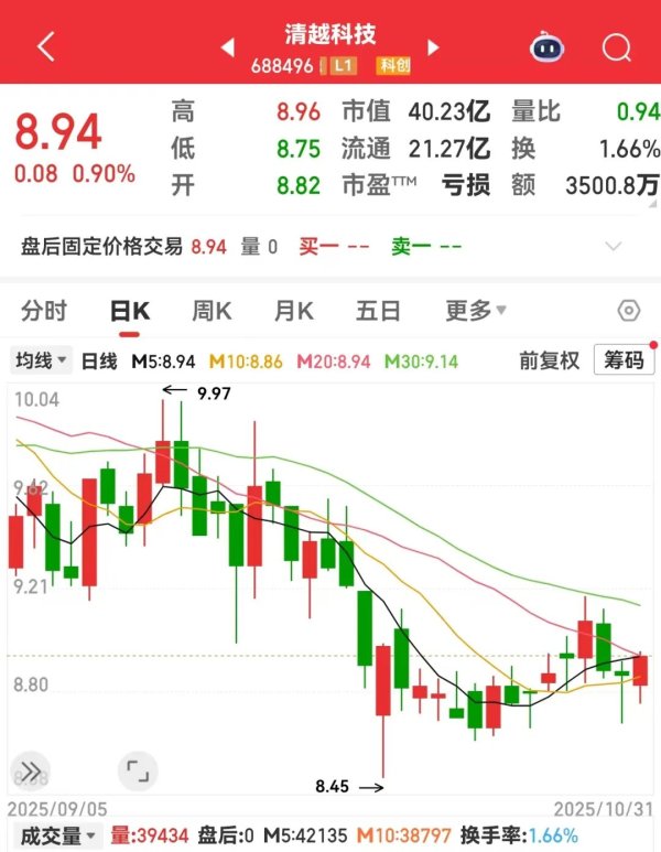 嘉汇优配 688496涉嫌财务数据虚假记载遭证监会立案！下周解禁股出炉