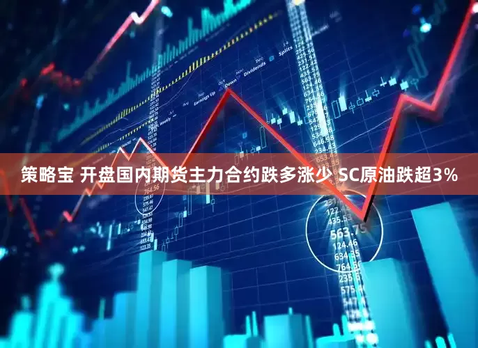 策略宝 开盘国内期货主力合约跌多涨少 SC原油跌超3%